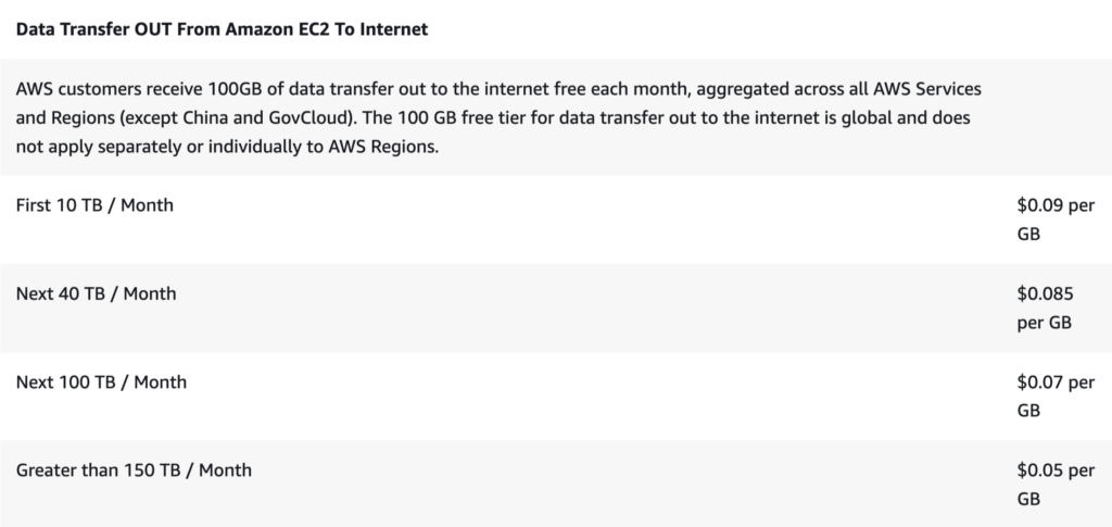 Data Transfer OUT From Amazon EC2 to Internet
